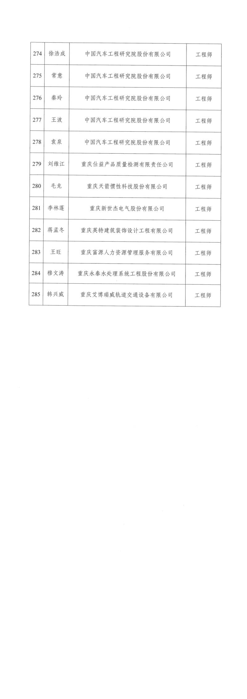 2023年重慶市工程技術機械電氣專業中初級職稱評審通過(guò)人員公示_02.jpg